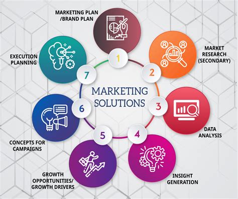 smarket solutions|Smarket .